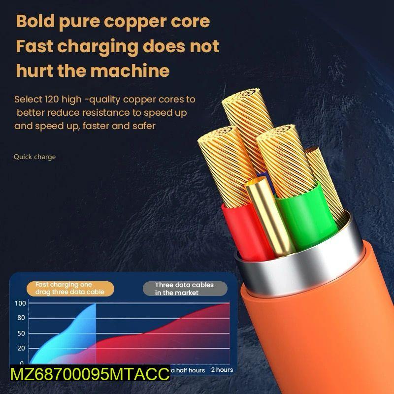 120W 3-in-1 Fast Charging Cable (Type-C, Lightning, Micro USB) | Orange Multi Cable